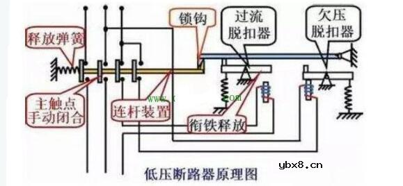 一文看懂施耐德断路器型号大全及型号含义