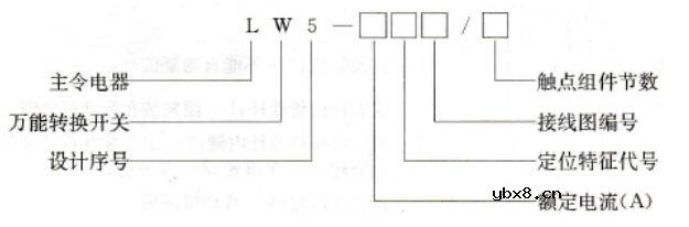 万能转换开关的型号含义
