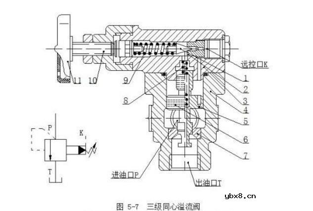 溢流阀静态特性是怎么样的_溢流阀坏了怎么判断