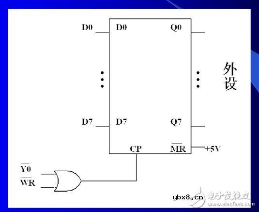 74HC273接口及74HC273输出数据