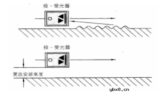 漫反射光电开关的相关注意事项