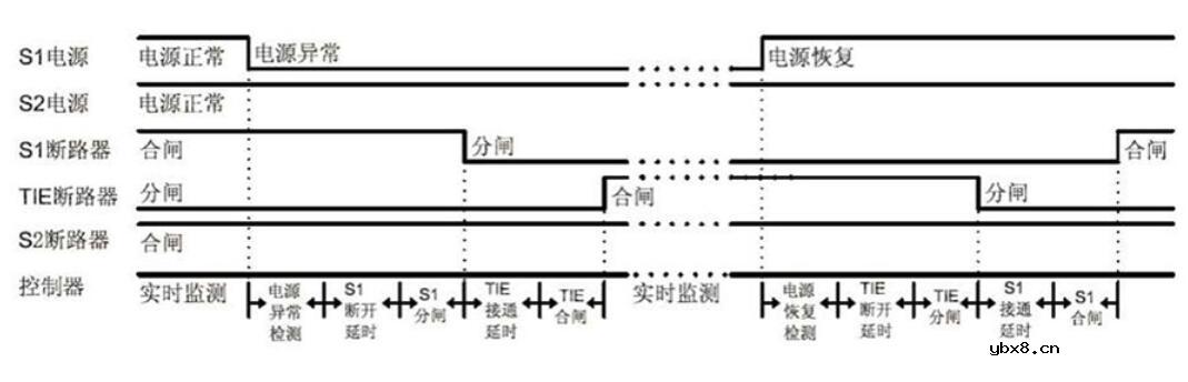 双电源转换开关原理_双电源转换开关安装图