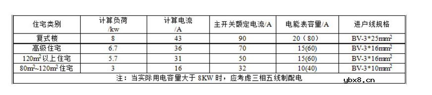 空气开关有多少种？空气开关选哪个好？