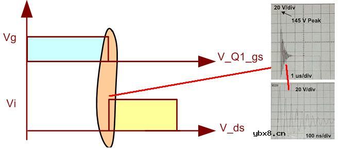 反激式电源的开关过程分析