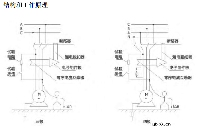 漏电断路器的工作原理