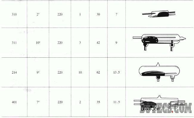 玻璃管封装式水银开关