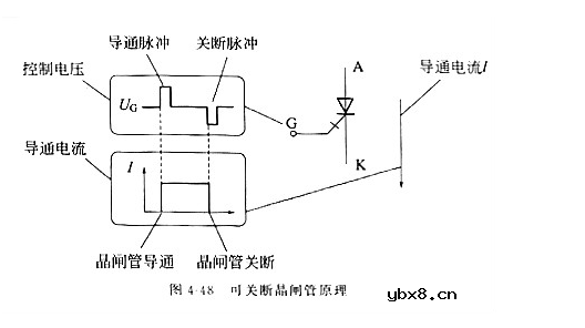晶闸管的工作原理解析