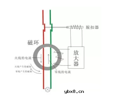 漏电断路器的工作原理