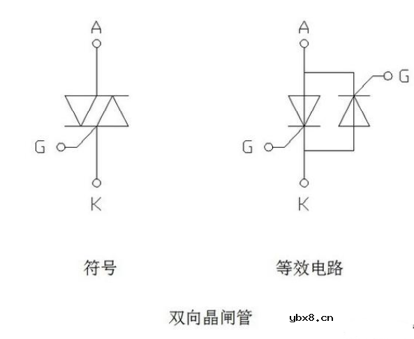 晶闸管的种类及用途
