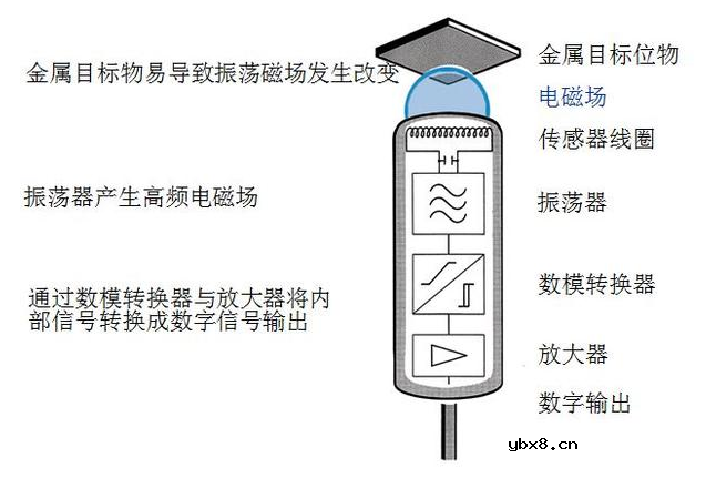 接近开关内部结构