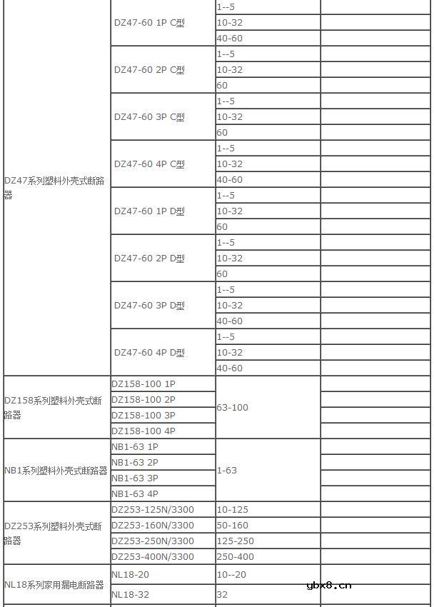 断路器型号及其参数怎么看_断路器的工作原理