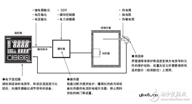 温度控制器的工作原理