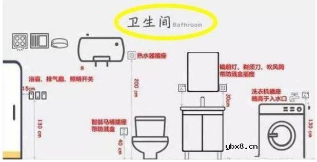 家装开关插座高度标准