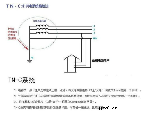 三相四线漏电保护如何接线才不跳闸？