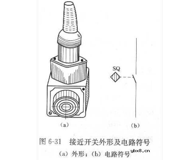 接近开关的工作原理是什么