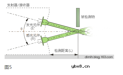 光电开关原理与分类