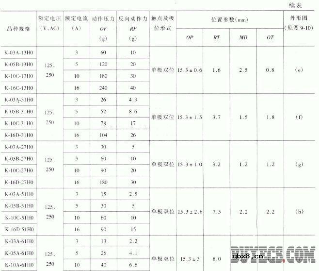 KW3-0Z-2系列微动开关