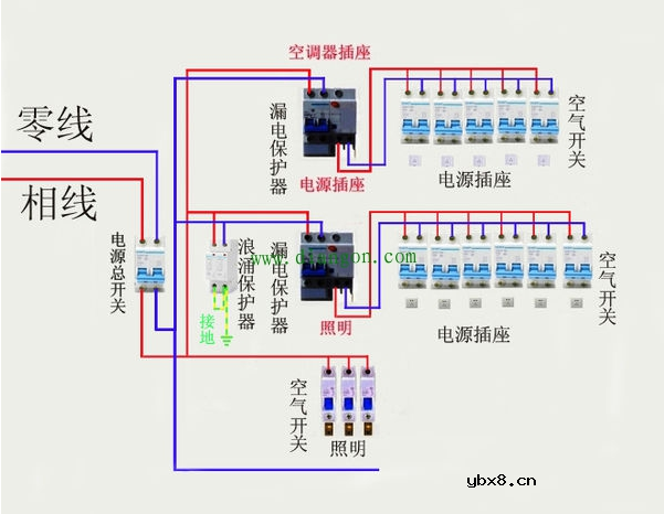 漏电开关和空气开关的区别及正确配置方法