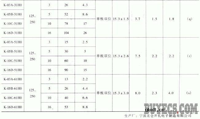 KW3-0Z-2系列微动开关