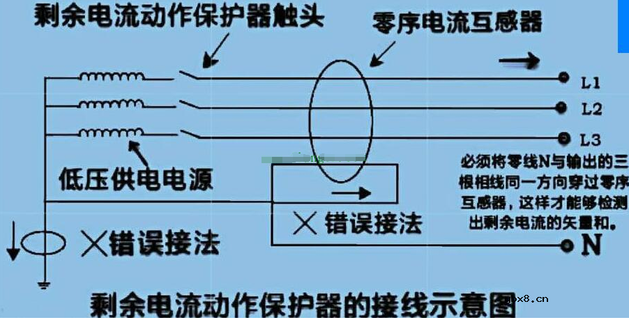 为什么漏电保护器会跳闸？