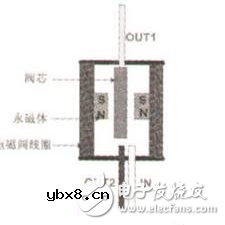 单稳态和双稳态电磁阀的区别_单稳态和双稳态工作原理解析