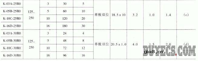 KW3-0Z-2系列微动开关