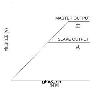 低压双8A输出开关型DC/DC稳压器μModule　LTM4