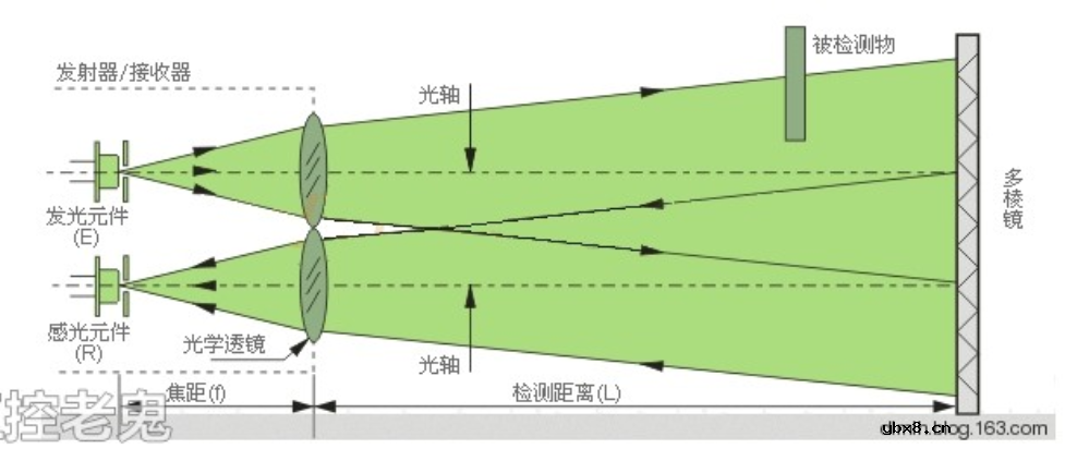 光电开关原理与分类