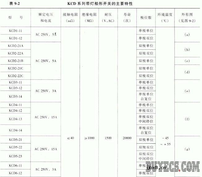 KCD系列带灯船形开关