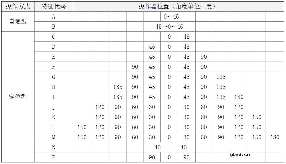 万能转换开关选型_万能转换开关使用