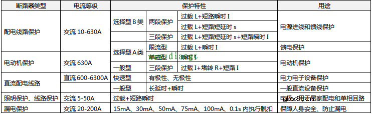 低压断路器的用途和功能