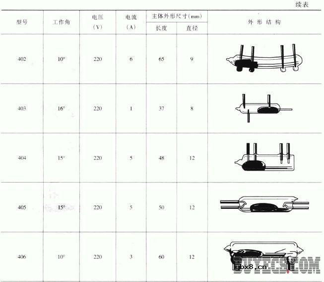 玻璃管封装式水银开关