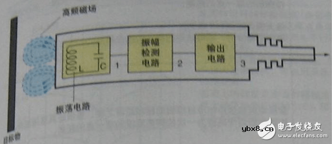 电感式接近开关原理图