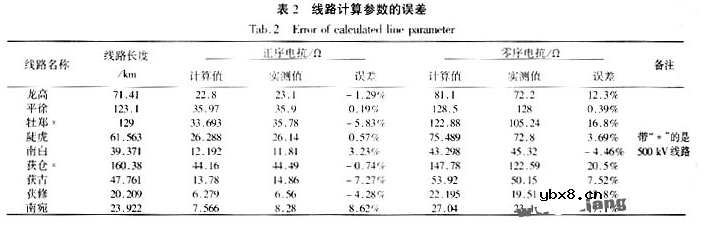 继电保护整定计算实列分析