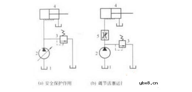 液压溢流阀怎么调压力_溢流阀基本知识图解