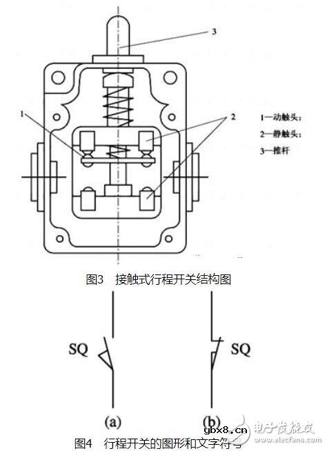 主令电器有哪些类型_主令电器功能