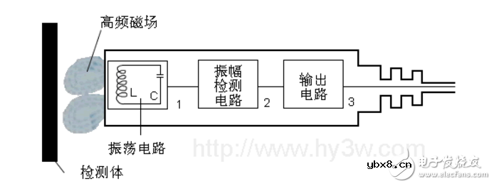 接近开关的工作原理