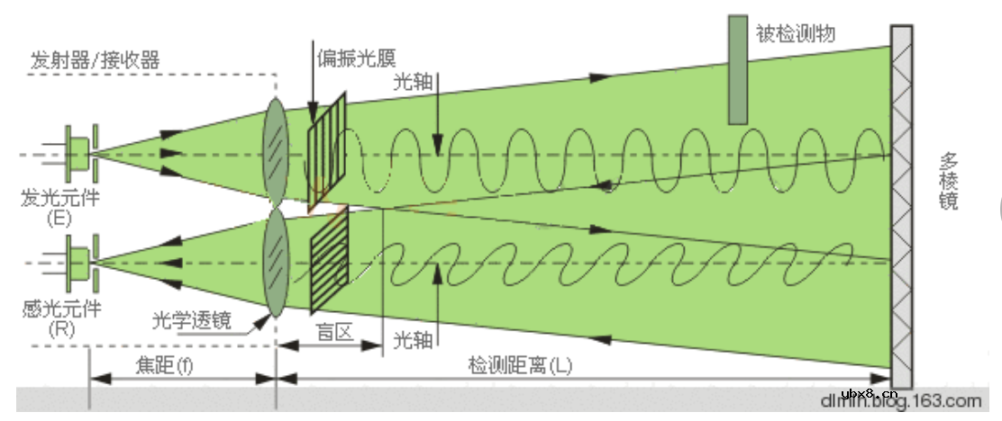 光电开关原理与分类