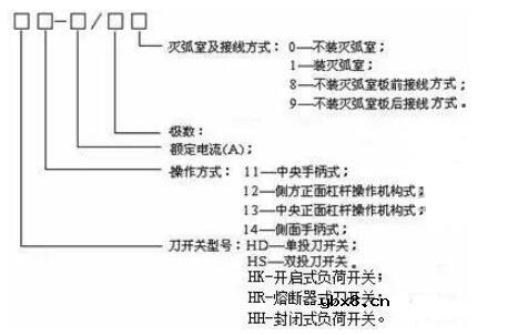 刀开关有哪些型号_刀开关的型号规格