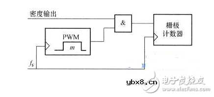 电容感应式触摸开关的应用设计