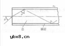 光纤开关可以随便关吗