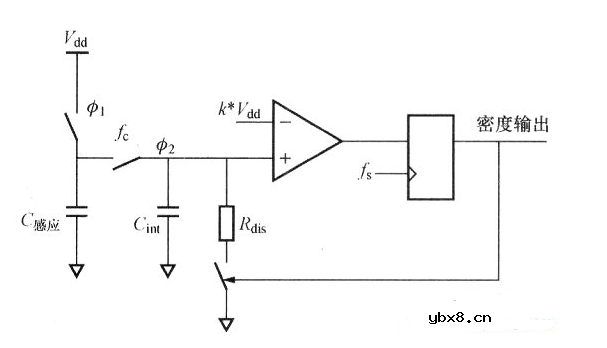 电容感应式触摸开关的应用设计