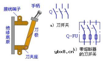 刀开关的组成部分_刀开关的图形符号