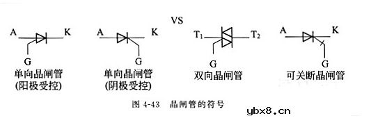 怎样识别晶闸管