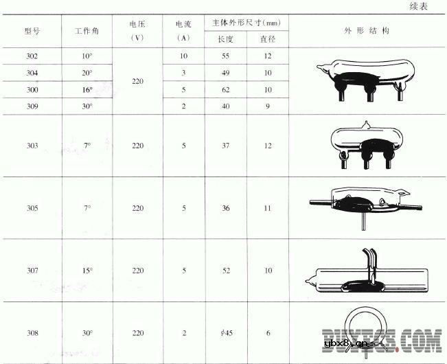 玻璃管封装式水银开关