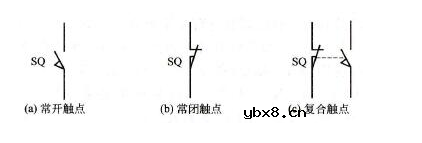 行程开关型号含义及电气符号