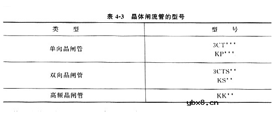 怎样识别晶闸管