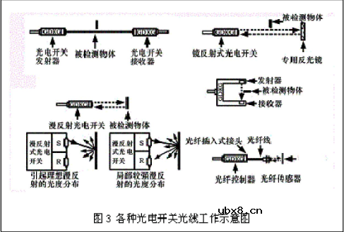 光电开关原理与分类