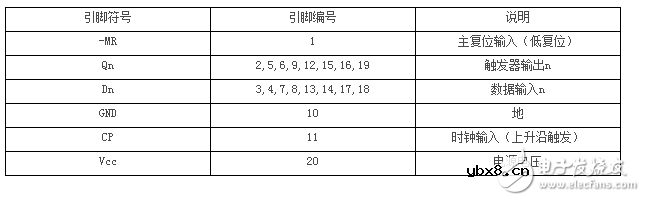 74hc273引脚图及功能