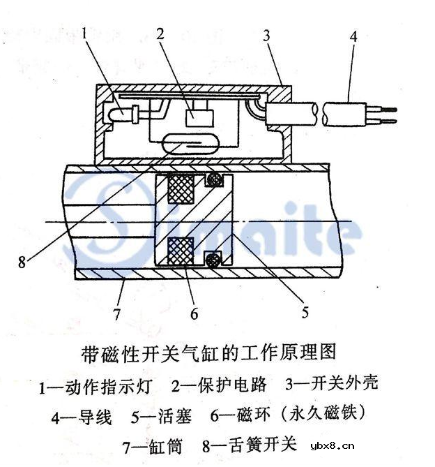 标准气缸如何选用磁性开关？